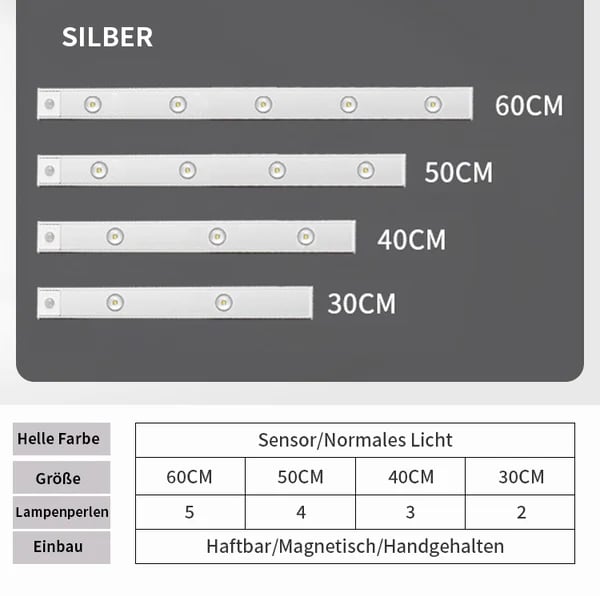 š„ š”LED-Leuchte mit Bewegungssensor