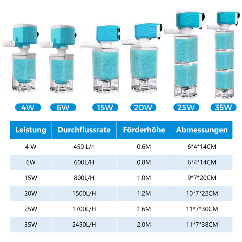 ✨Automatisches Aquarienfiltersystem