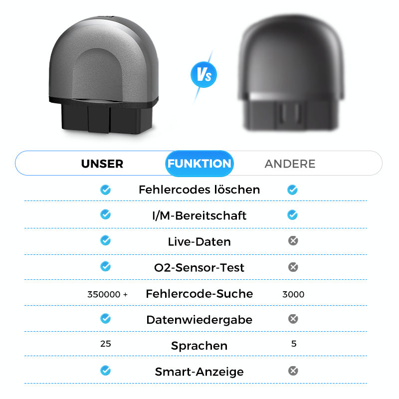 💥2025 Neues Produktangebot 💥Autodiagnosegerät