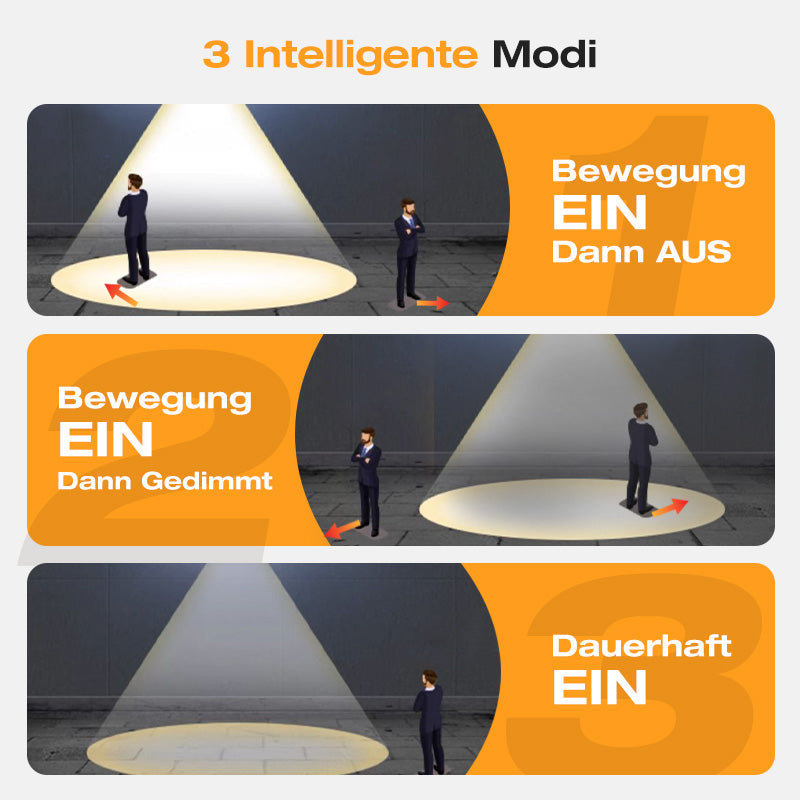 🐺✨ 2 kaufen, 1 gratis! Bewegungs-Sensor Solar-Wandleuchte in Wolfram-Design – automatisch, wetterfest & energieautark. Perfekte Sicherheitsbeleuchtung für Garten und Eingang. 🌞🔋