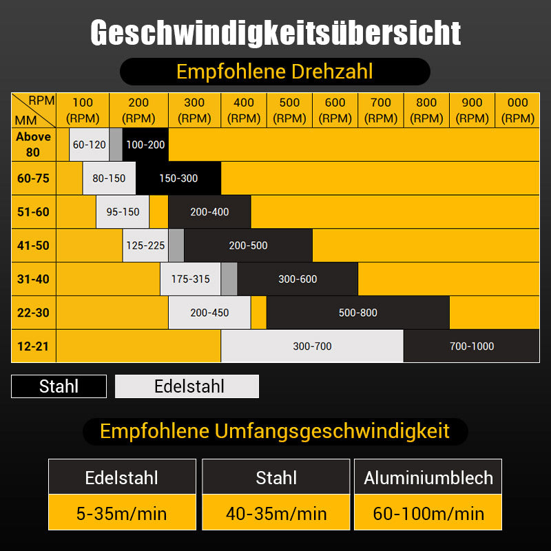 Frühlingsangebot Jetzt bestellen und 60 % Rabatt sichern  Hartmetall-Lochfräser für Metall🔥