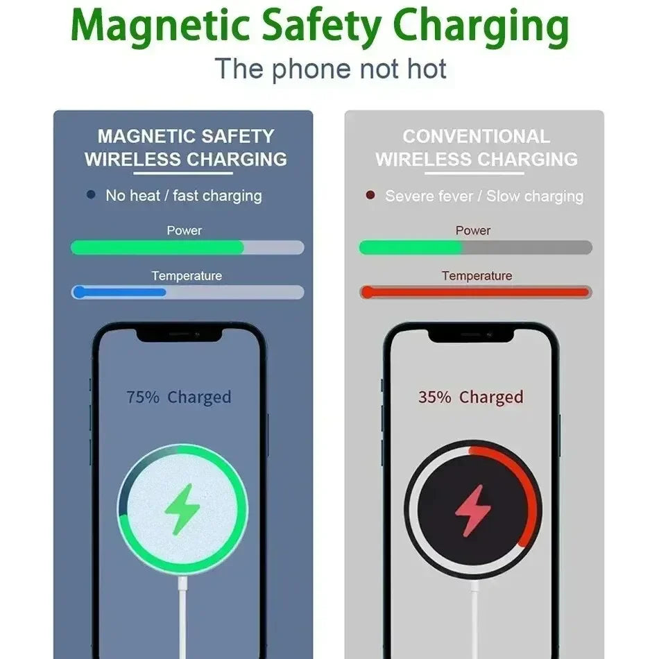 Magnetisches kabelloses Schnellladegerät