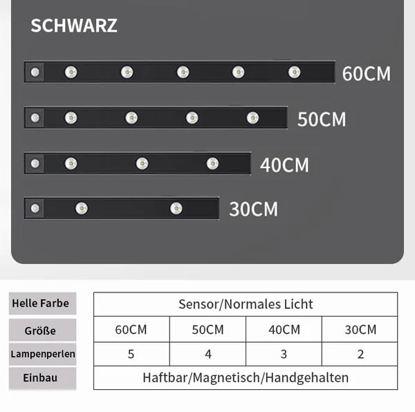 🔥 💡LED-Leuchte mit Bewegungssensor