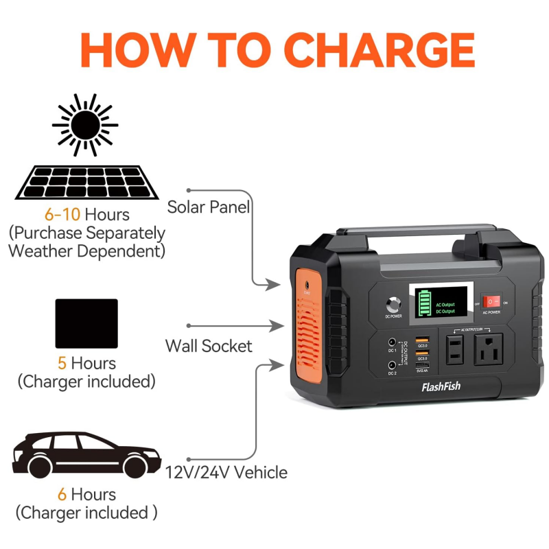 200W Portable Power Station with Display