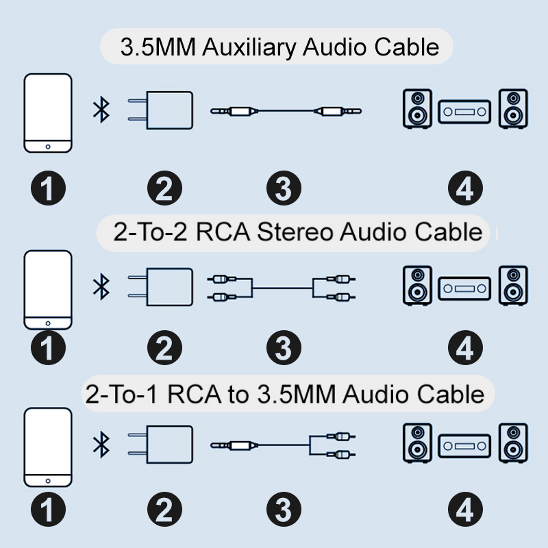 🎧 60% RABATT! 🔊 Bluetooth 5.0 Audio-Empfänger – Kristallklarer Sound, Stabile Verbindung & Einfache Einrichtung 🏠