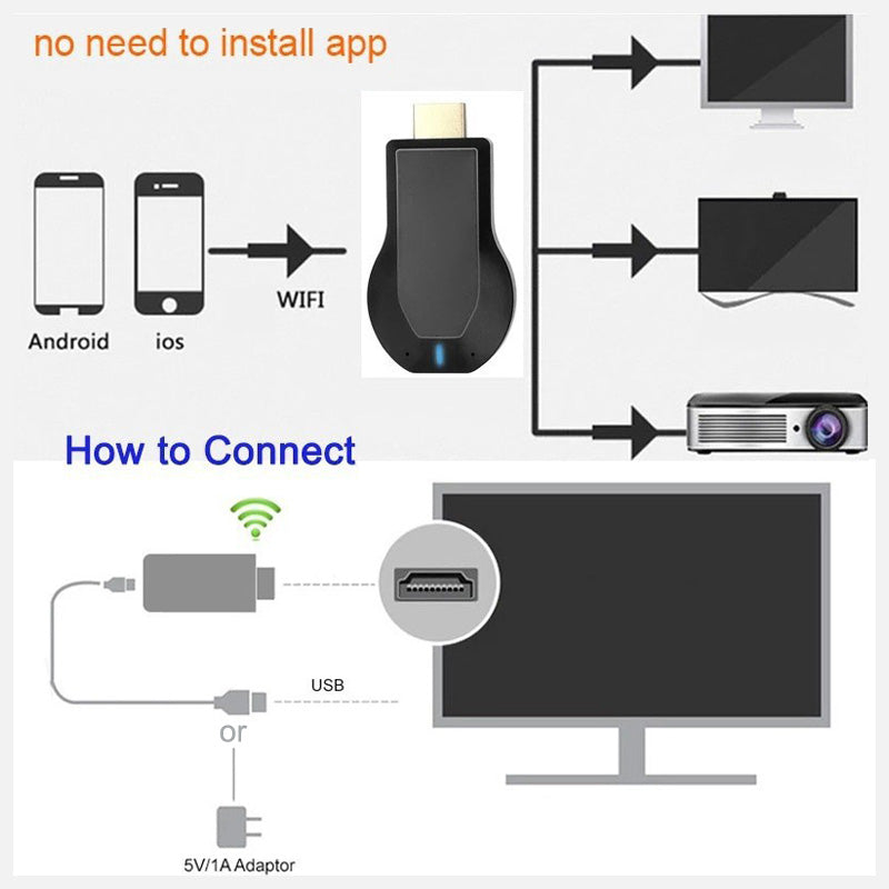 🎊Neujahrsaktion🎊 HDMI Wireless Screen Sharing WiFi Display-Adapter✨🔥