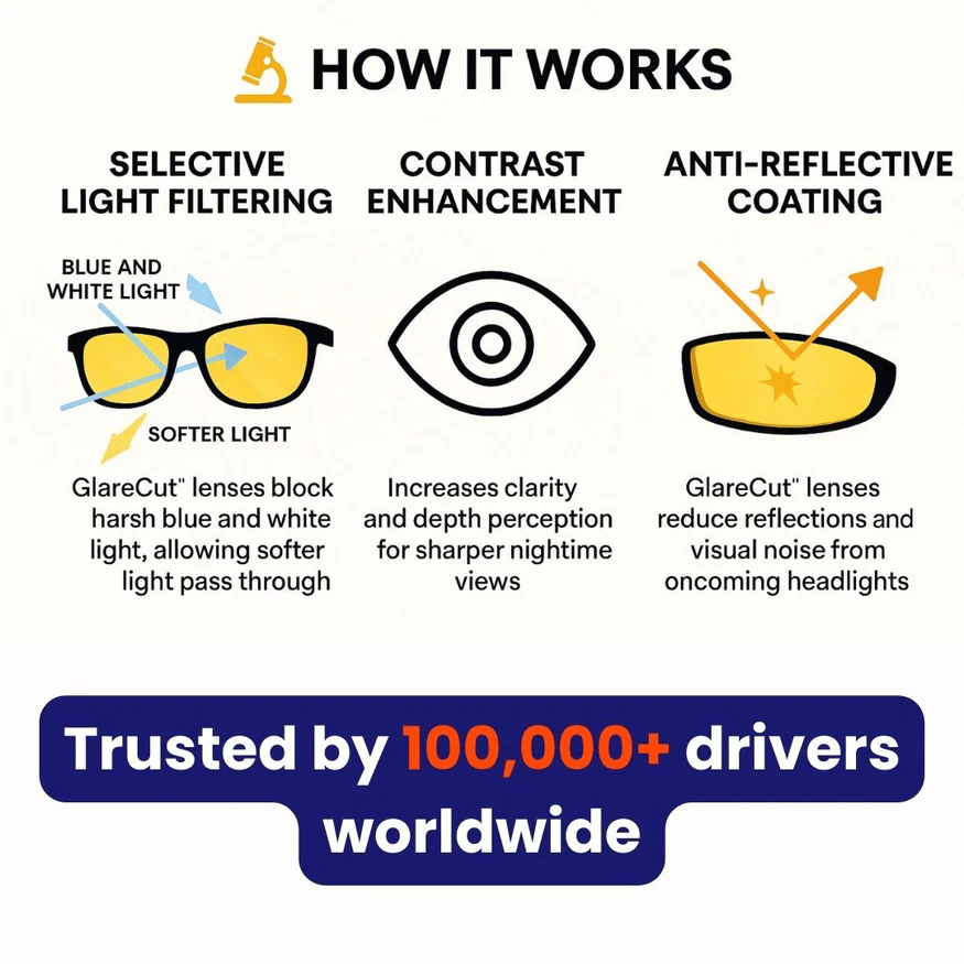 👓 KAUFEN SIE 2, ERHALTEN SIE 1 GRATIS! 🔥 Dark Vision-Fahrbrille – entspiegelt und polarisiert, perfekt für Nachtfahrten ✨