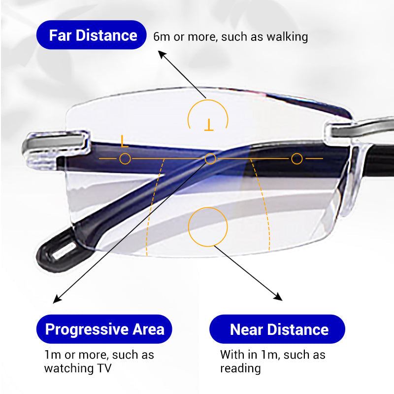 👓 JETZT 50 % RABATT! 💙 Blaulichtfilterbrille – reduziert die Belastung der Augen, stilvolles Gestell und leicht für den ganzen Tag 🖥️✨