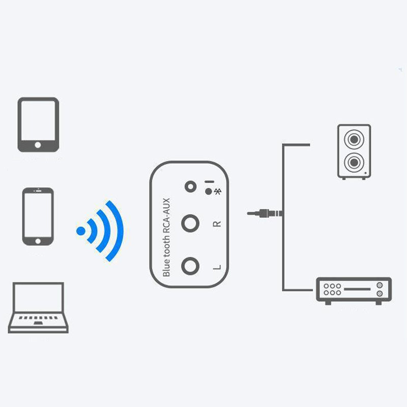 🎧 50 % RABATT! 🔊 Drahtloser Bluetooth 5.0-Audioempfänger – Stabile Verbindung, hohe Klangqualität und universelle Kompatibilität ✨