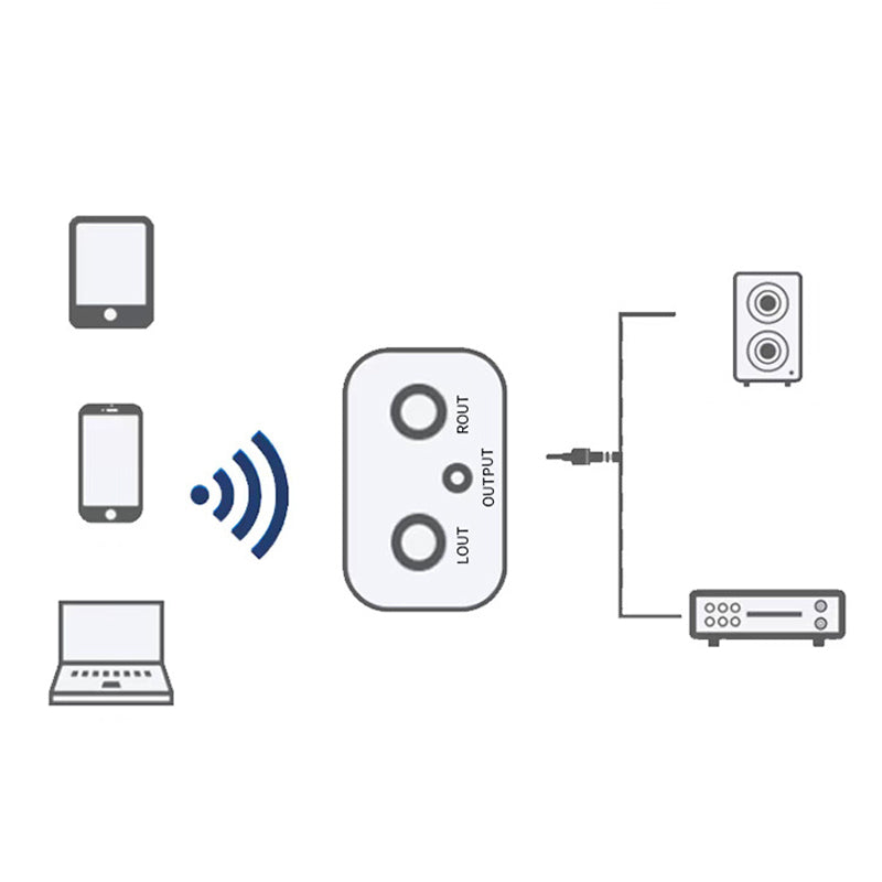 ✨🔥Hi-Fi Stereo Bluetooth-Audioadapter mit AUX/Cinch-Ausgang